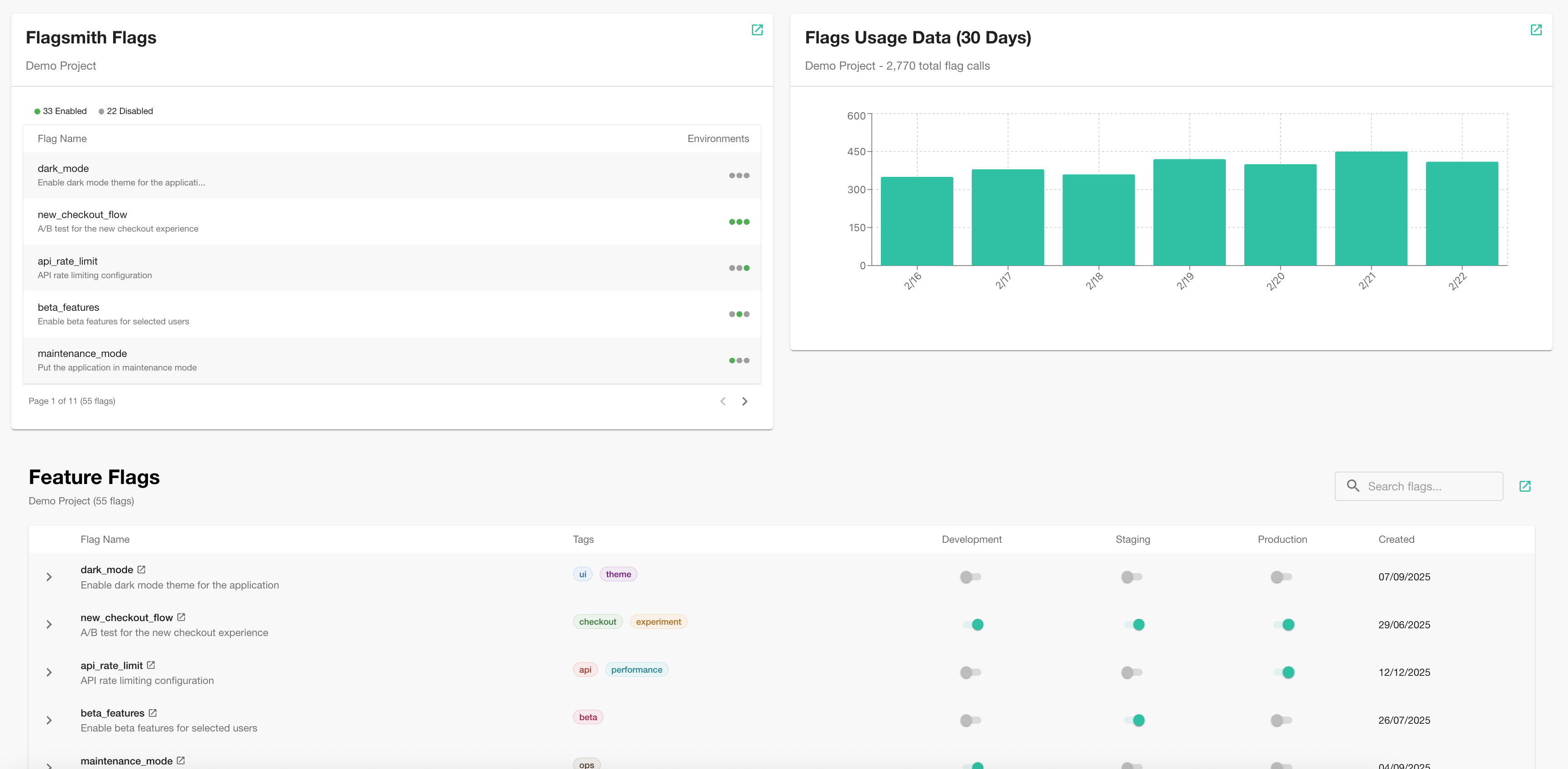 Backstage Plugin Components
